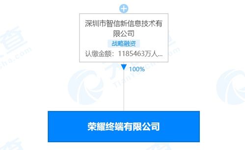 榮耀終端注冊資本激增至約118.5億元，增幅超1875%背后的戰略意圖